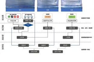 kaiyun体育是正规截图4